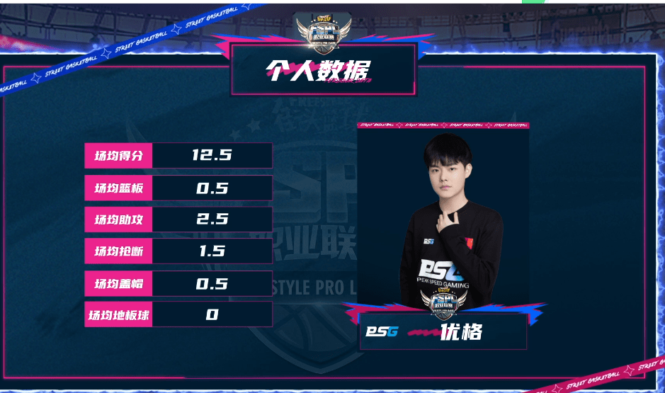 开云体育登录-FLY碾压PSG，Tian高光表现