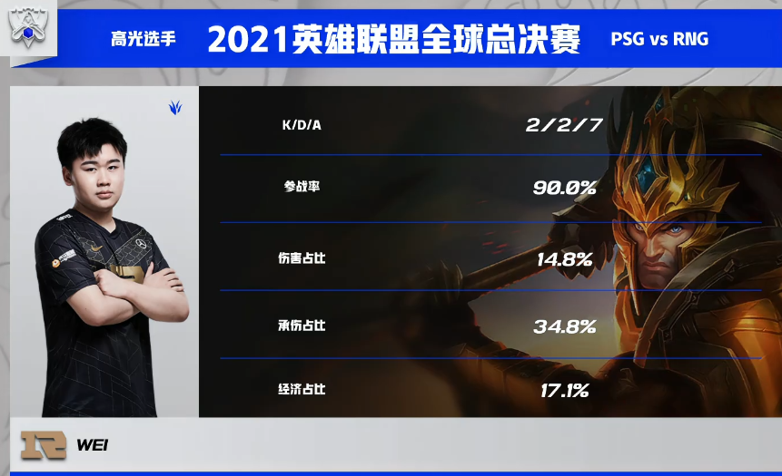 FLY碾压PSG，Tian高光表现